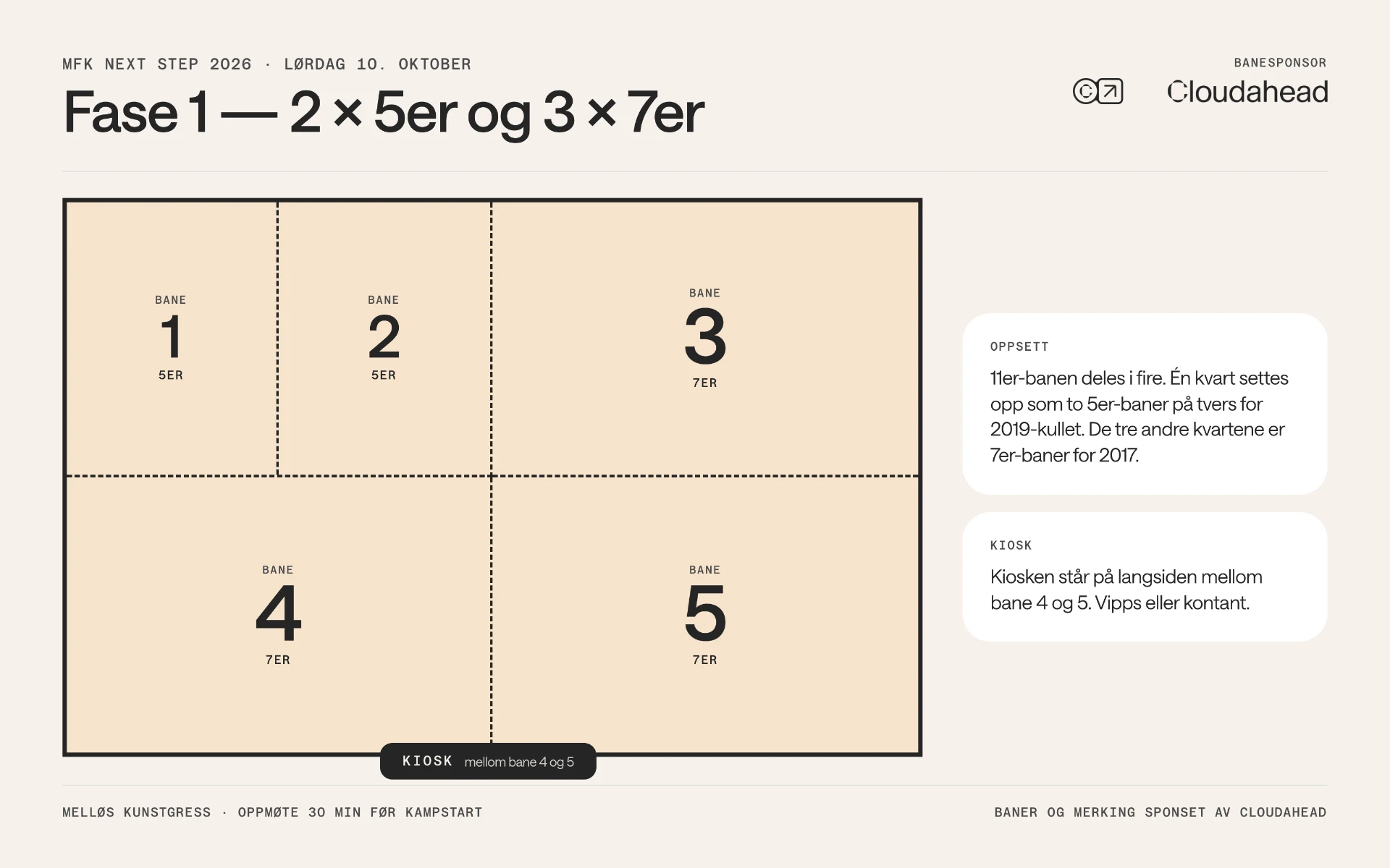 Banekart lørdag fase 1: to 5er-baner og tre 7er-baner